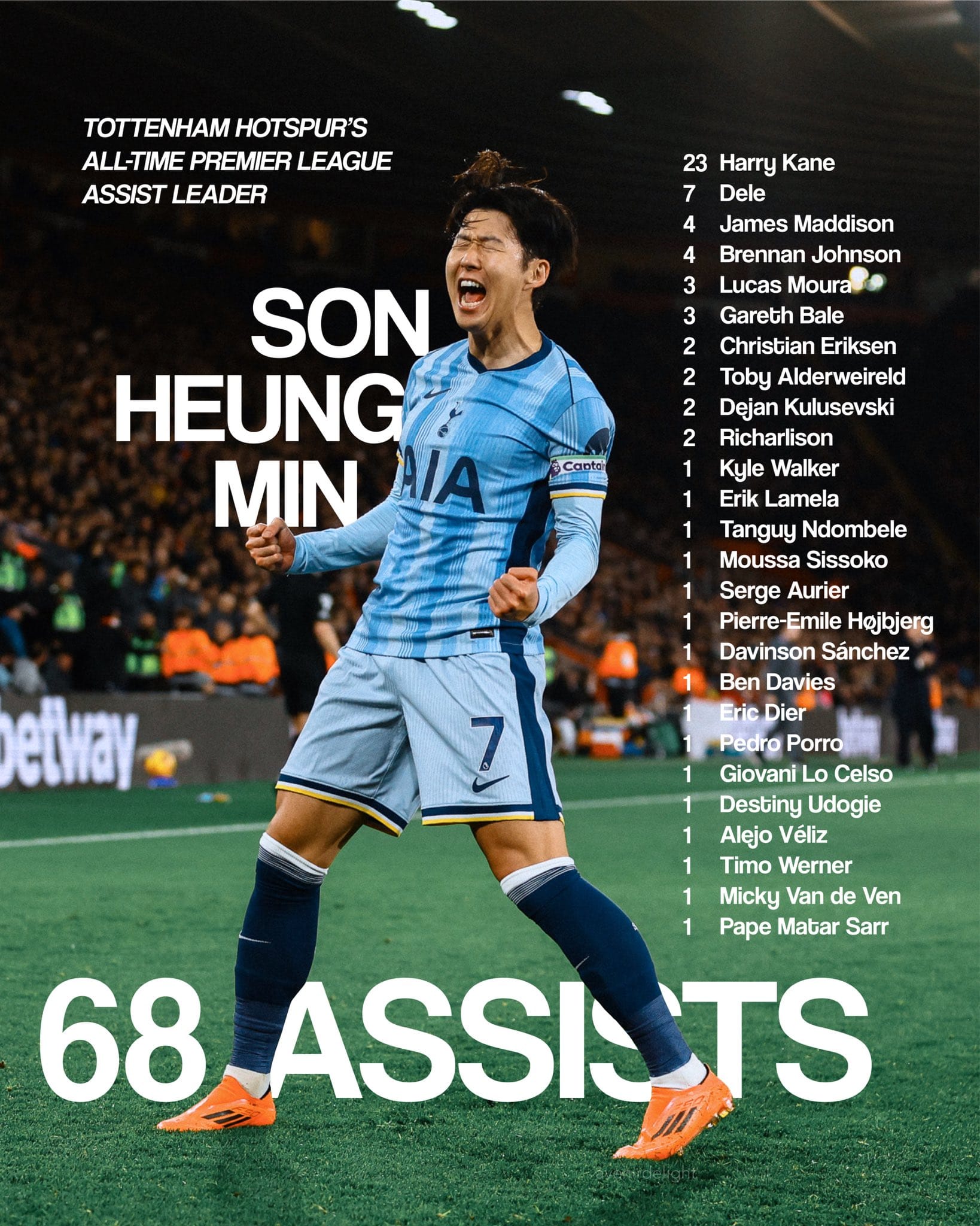 A graphic showing all the different players Son Heung-min has assisted in the PL, and how many times, on the way to his record-breaking 68 assists for the club in the competition.