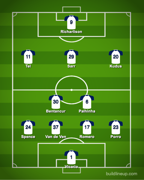 2025/26 Premier League Season Preview